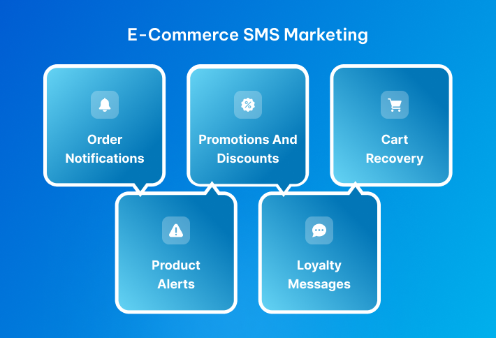 Best E-commerce SMS Marketing