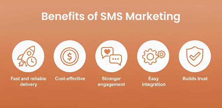 Top SMS Marketing
