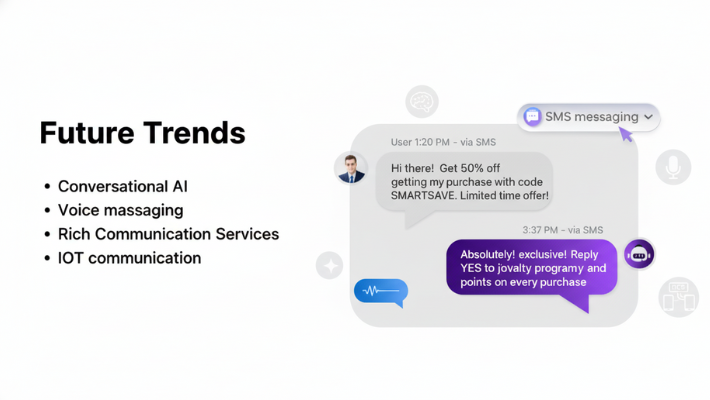 best smart communication